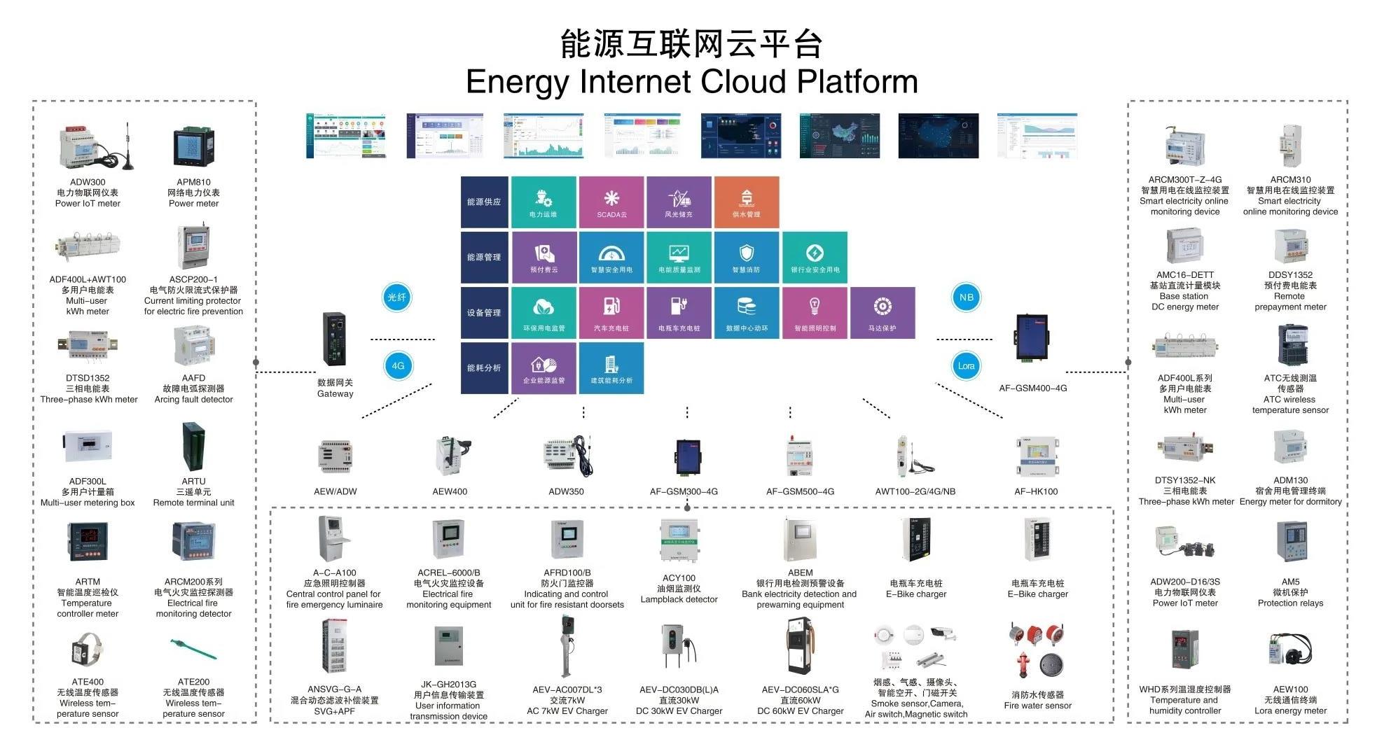 高校能源管理系统 安科瑞王婧 知乎