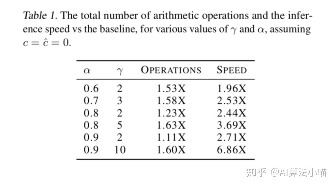 大模型推理加速之Speculative Decoding/投机解码(下) - 知乎