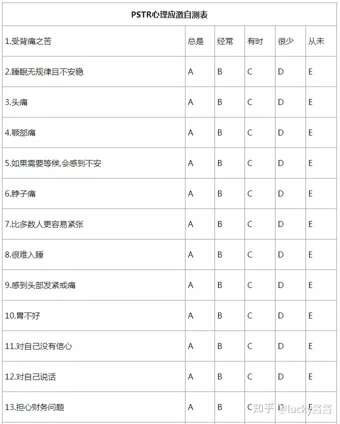 心理测试 | PSTR心理压力测量表 - 知乎