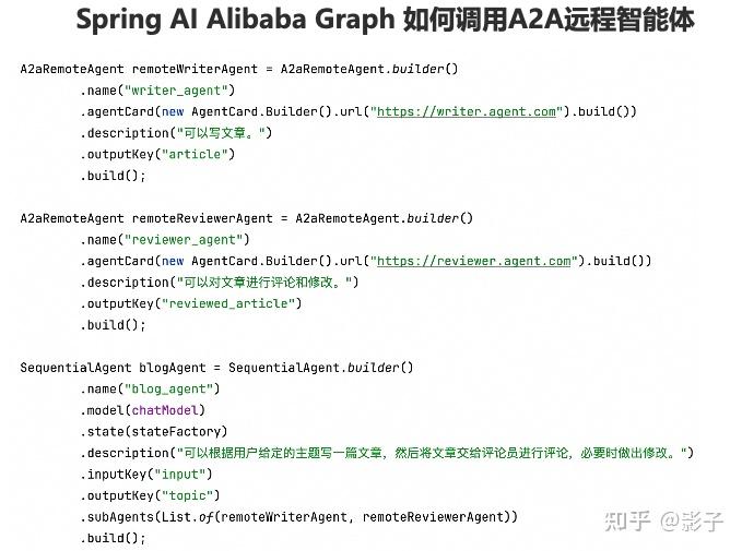 Spring AI Alibaba Graph 智能体开发指南与实践 - 知乎