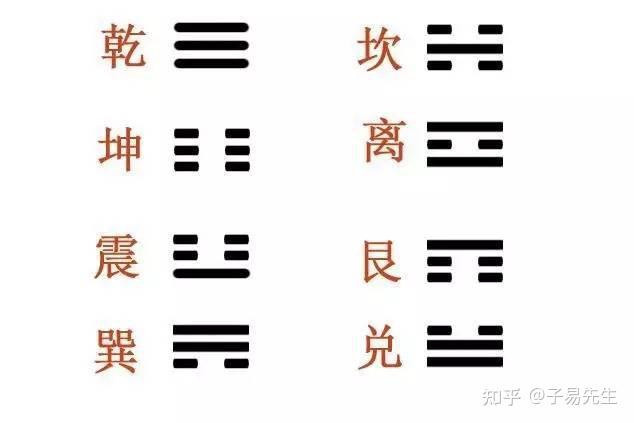 新手学易经怎么入门?要掌握哪些知识? - 知乎