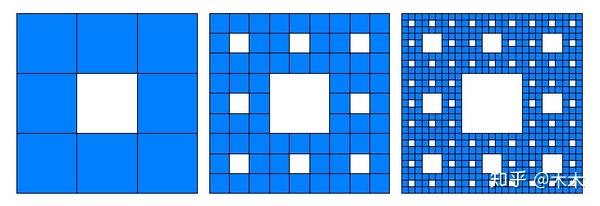 【分形几何】03.Sierpinski(谢尔宾斯基)分形 - 知乎