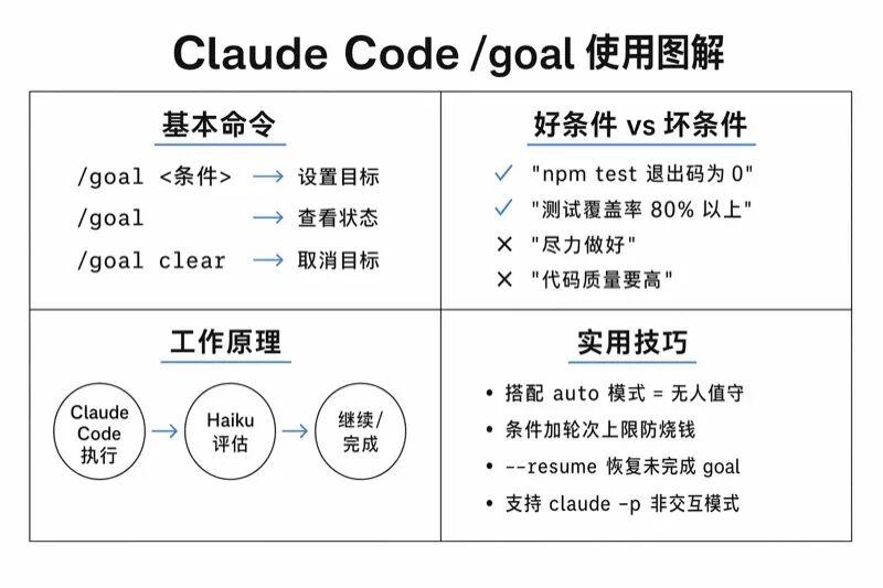 Claude Code 也有 /goal 了，跟 Codex 的有什么不一样 - 知乎