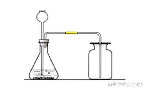 探究石灰石與鹽酸氫氧化鈉反應實驗現象