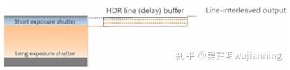 Camera Hdr Algorithm Camera HDR Algorithms - 知乎