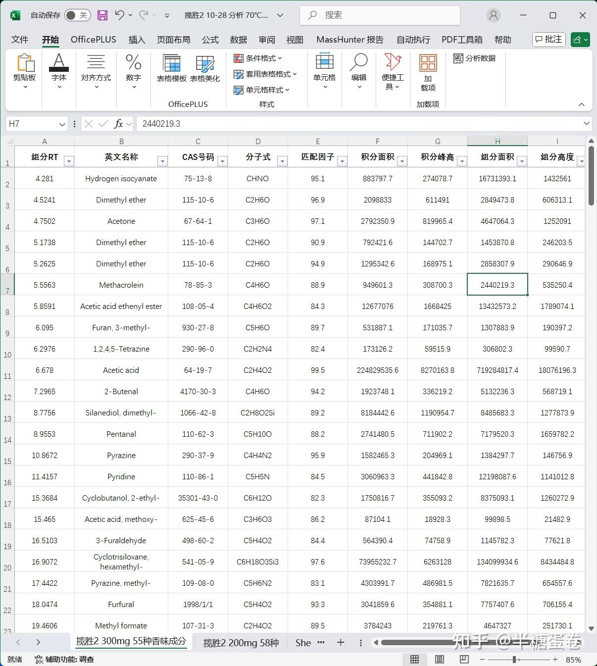 编程小白，Chat GPT+Python+Excel结合安捷伦Masshunter工作站来满足GC-MS分析中对化合物风味快速解析的需求 - 知乎