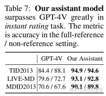 Descriptive Image Quality Assessment in the Wild - 知乎