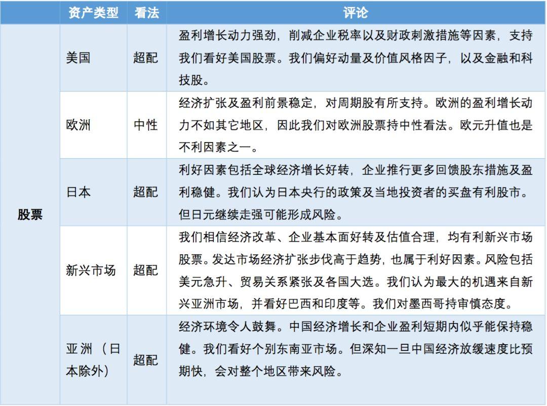 十六张图纵览贝莱德BlackRock二季度全球投资展望- 知乎