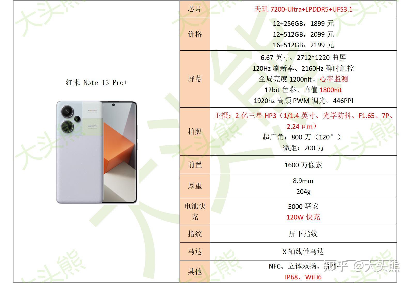 1,红米note 12 turbo一是新骁龙7的性能很不错.