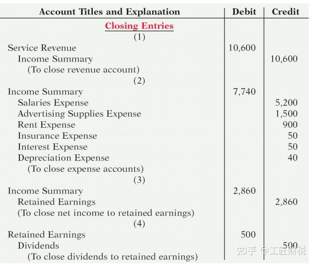 accrualaccountingconcepts