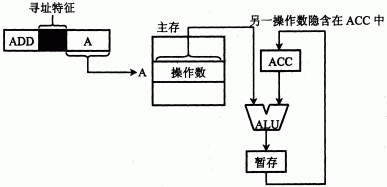 计算机组成原理学习笔记第七章：指令系统 - 知乎