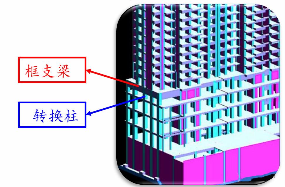 框支梁的概念图片