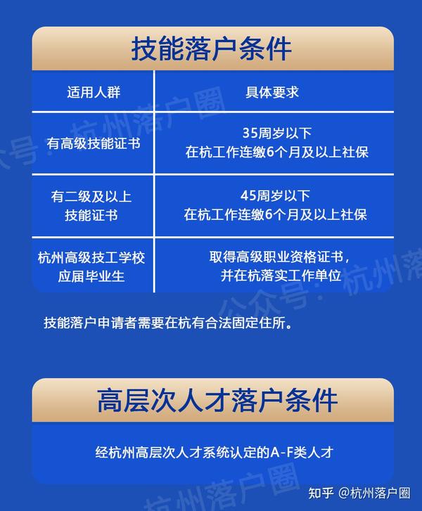 一文看懂2023杭州最新购房政策！购房资格、税费、首付比例、落户要求... - 知乎