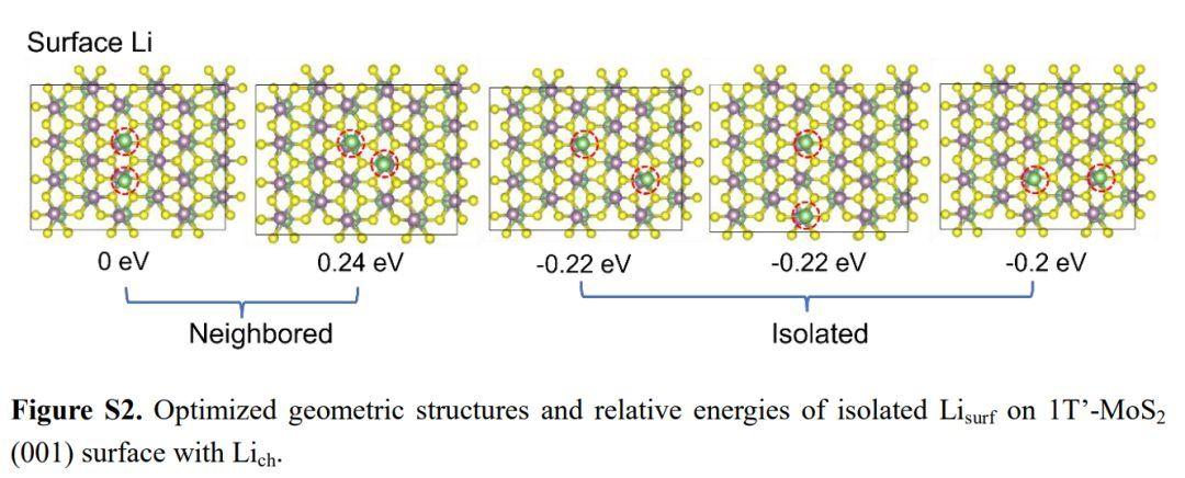 DFT+实验-Adv. Mater ：预锂化催化剂提升锂硫电池 - 知乎