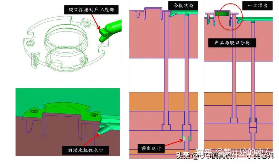 牛角型點進膠:大水口牛角的細水口做法,同樣的也要做鑲