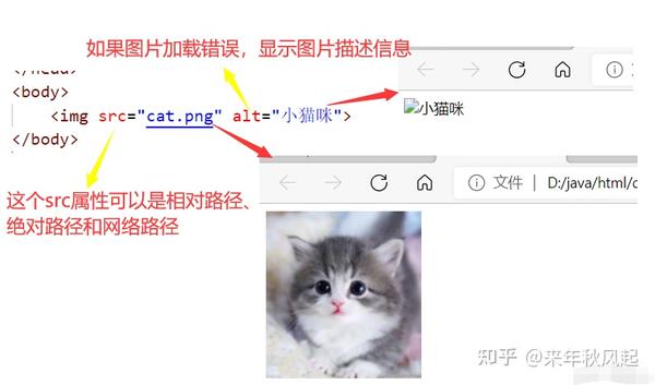 前端三剑客 HTML、CSS、JavaScript 入门到上手 - 知乎