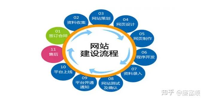郑州正规网站建设价格查询的简单介绍