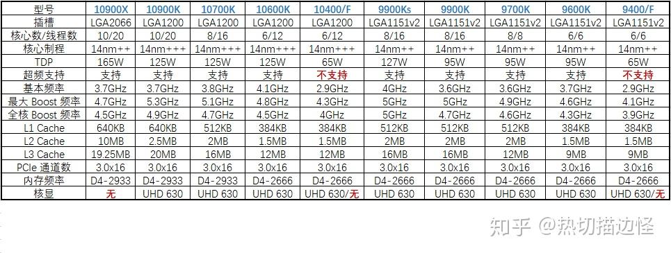 lga1200cpu列表图片