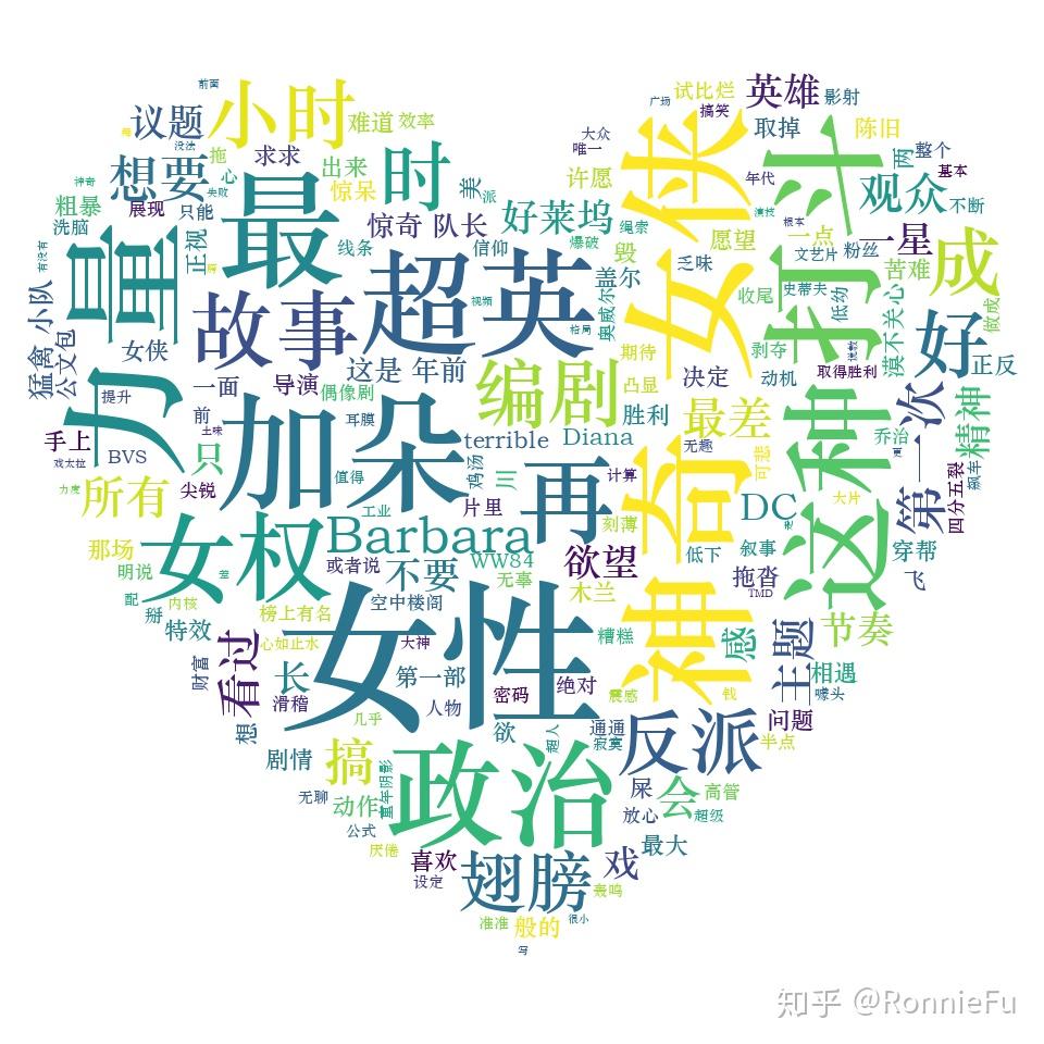 豆瓣评论揭秘