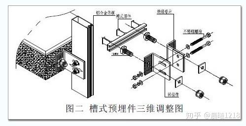 浅谈槽式预埋件在幕墙的应用