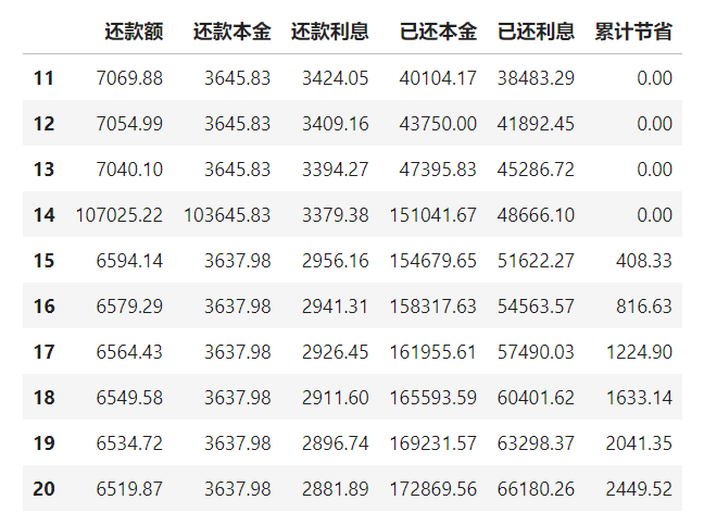 還在頭疼每月房貸還款？這個房貸計算機讓你一目瞭然