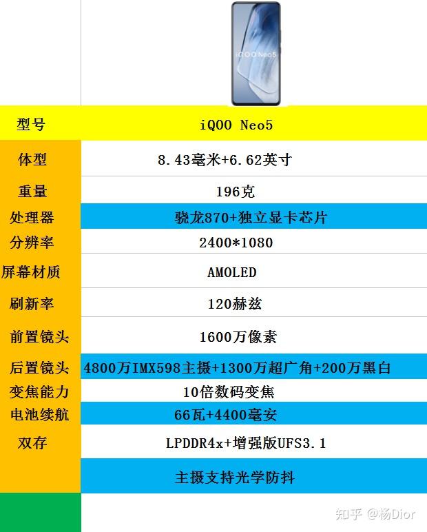 如何评价3月16日上市的iqooneo5值得入手吗