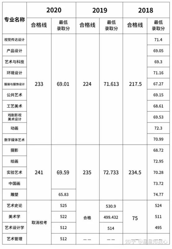 安徽各大学排名录取分数线_安徽各大学录取分数线及位次_2024年安徽文达信息工程学院录取分数线(2024各省份录取分数线及位次排名)