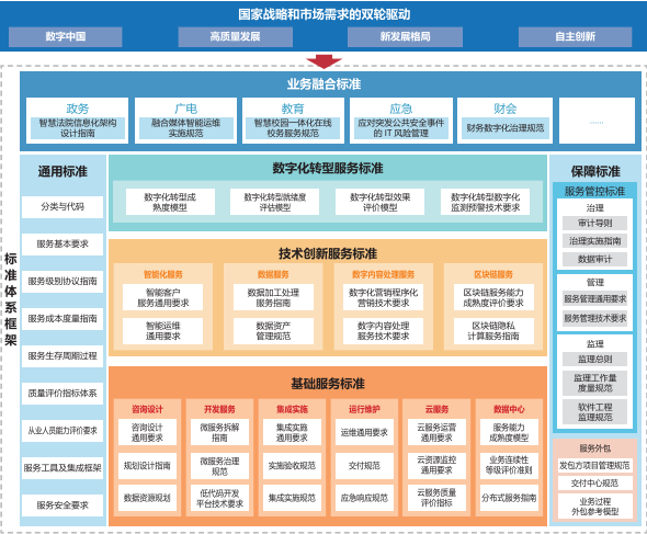 更好发挥信息技术服务标准(itss)对我国信息技术服务业高质量发展的