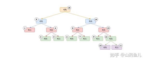 Python 装饰器与 functools.wraps 知乎