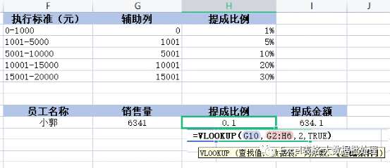 這裡是利用vlookup函數的近似匹配(最後一個參數為1或true)原則,即找