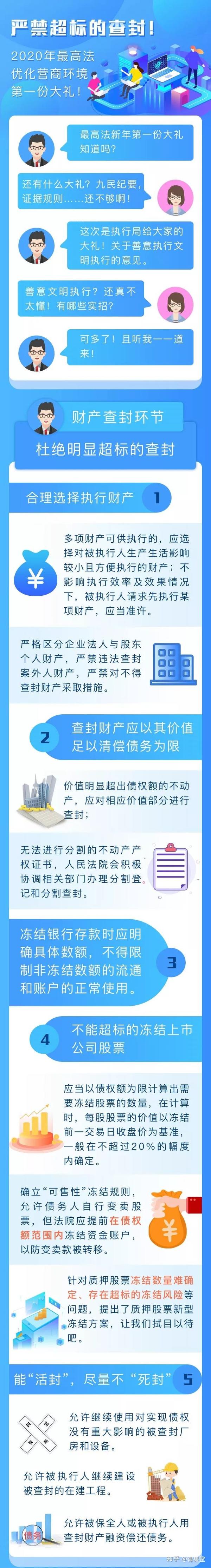 最高院最新规 严禁超额查封 法发 19 35号 知乎