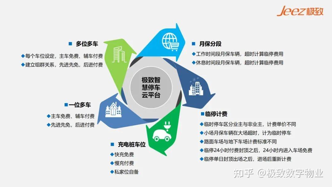 停车运营管理