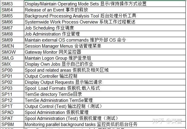 SAP 常用T code - 知乎