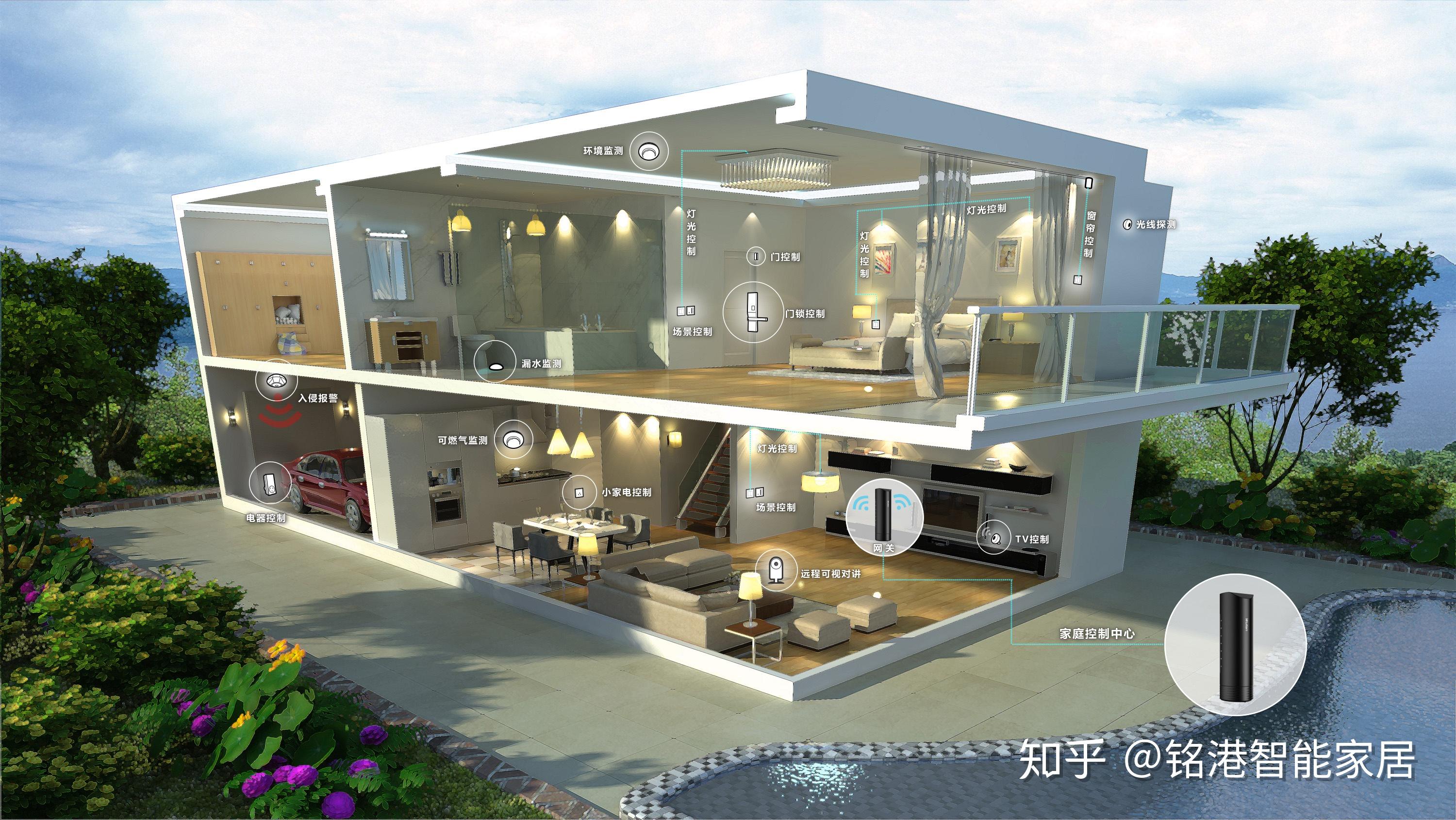 在上海100平的房子安装全套智能家居,能花多少钱 - 知乎