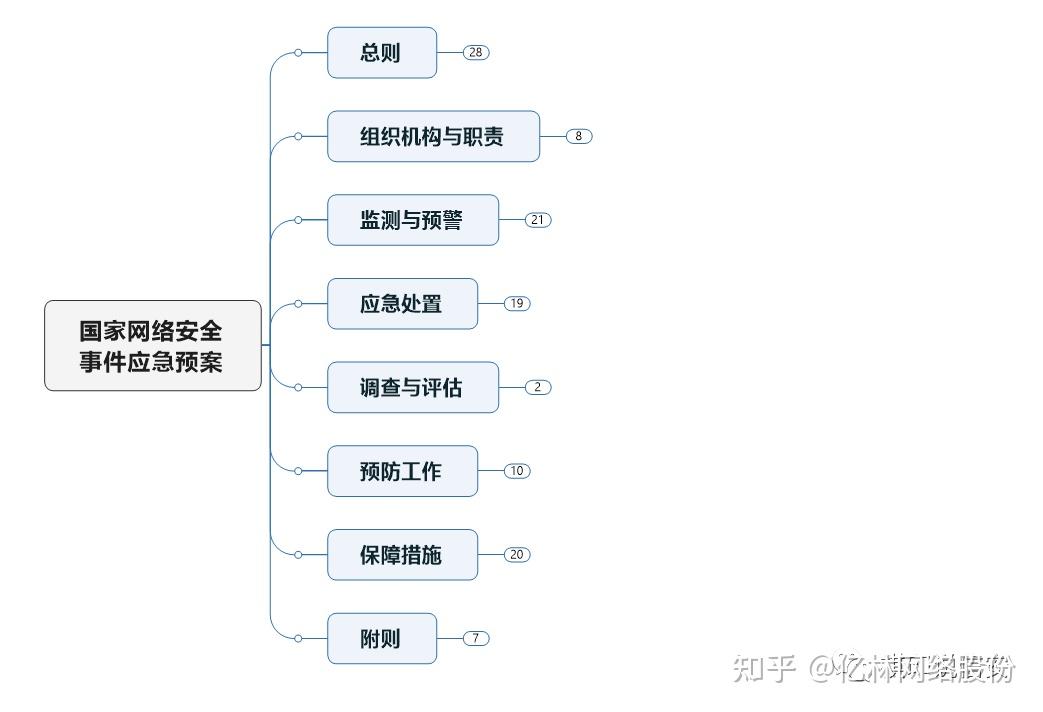 网络安全思维导图简单图片