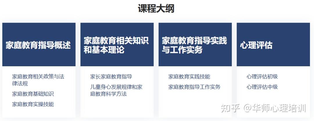 家庭教育指导师证书千万别乱考,一定要看清楚颁发单位!附2025年报考指南 - 知乎