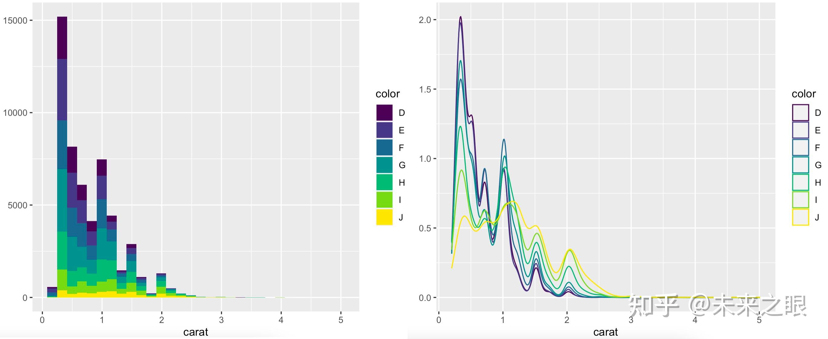 ggplot2中的qplot简介 - 知乎