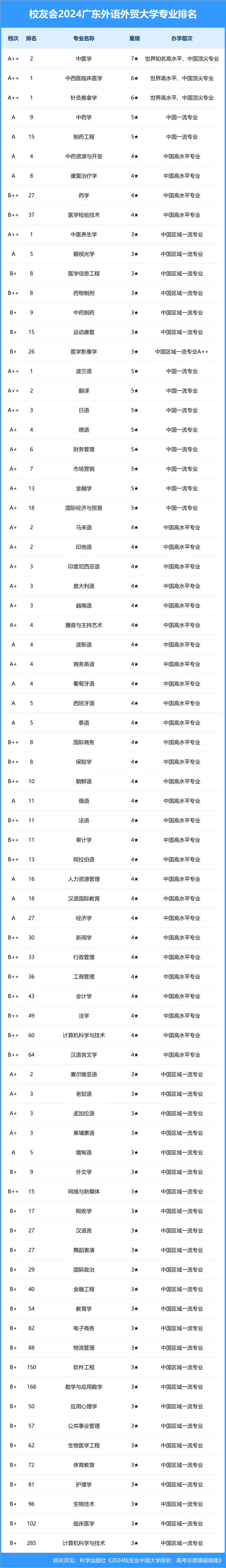 校友会2024中国大学排名