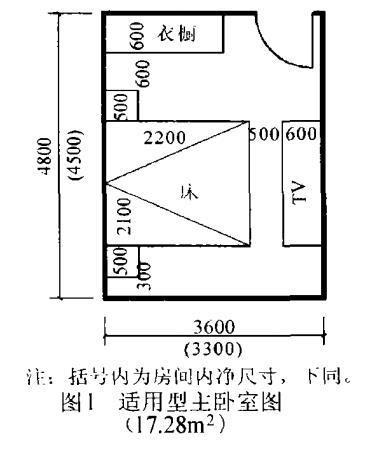 10种住宅房间的合理尺寸