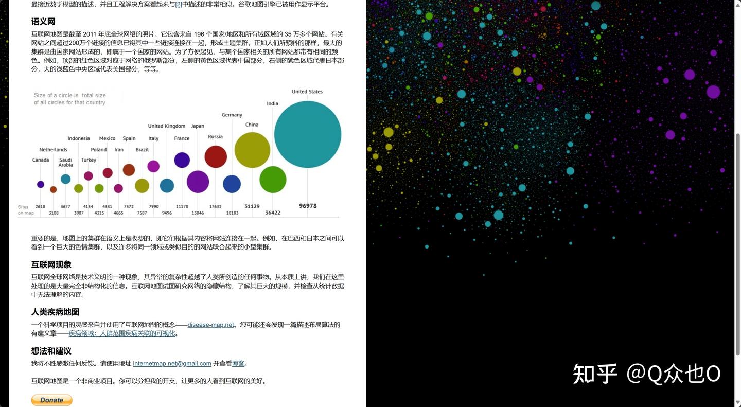 你似乎来到了没有知识存在的荒原 - 知乎