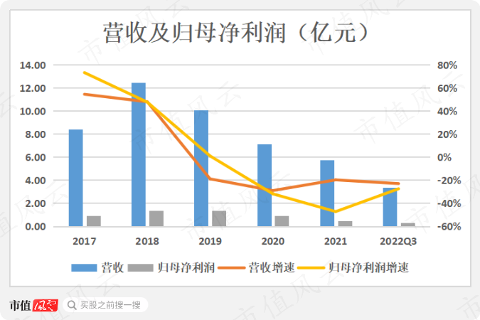 包含四川成都成金资产管理债权转让计划的词条