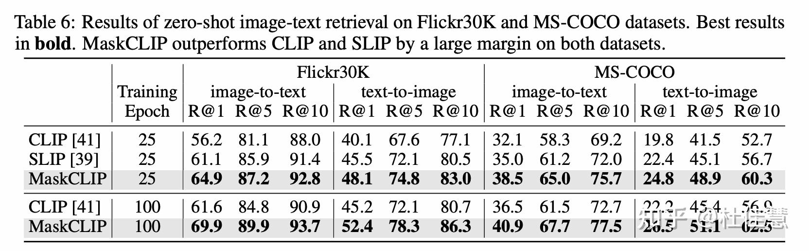 maskclip-masked-self-distillation-advances-contrastive-language-image