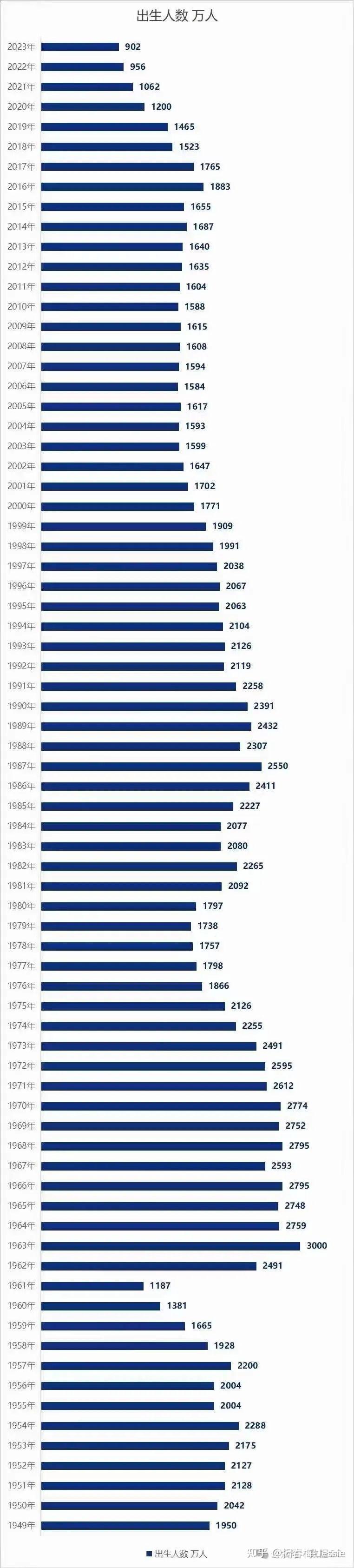 人口出生率 计算公式图片