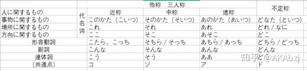 翻译 現代日本語の文法 第六章副词和连体词 下 知乎