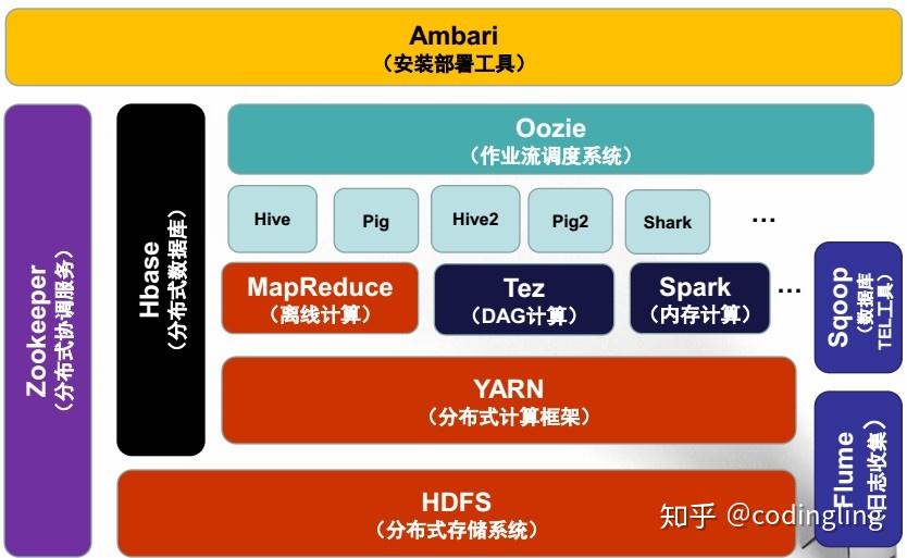 大数据基础task2搭建hadoop集群