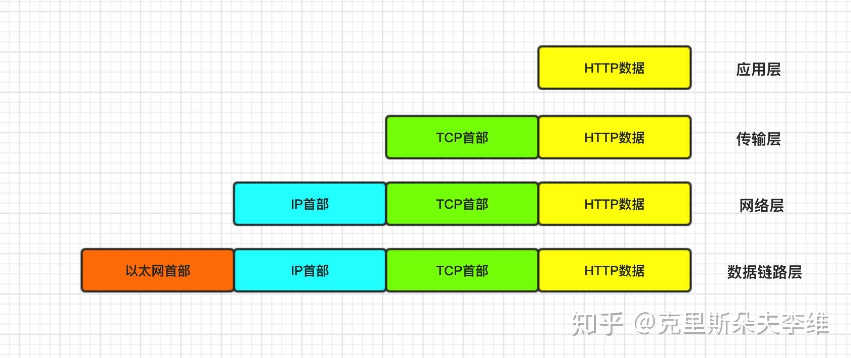 ip-mtu-tcp-mss