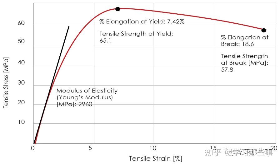 【Die Bond】What is Modulus of Elasticity？什么是弹性模量？ - 知乎