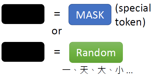self-supervised learning 超详细解读 (三):beit:视觉bert预训练模型