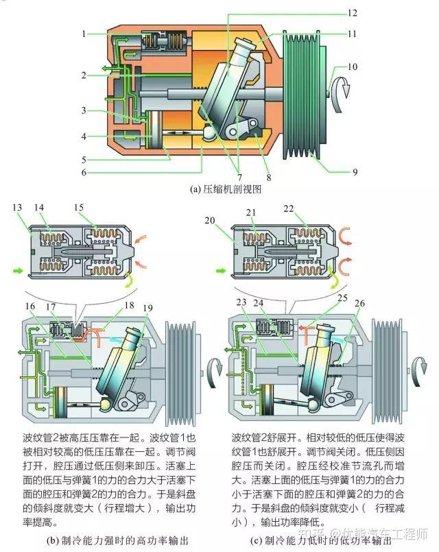 汽车空调压缩机拆解图图片