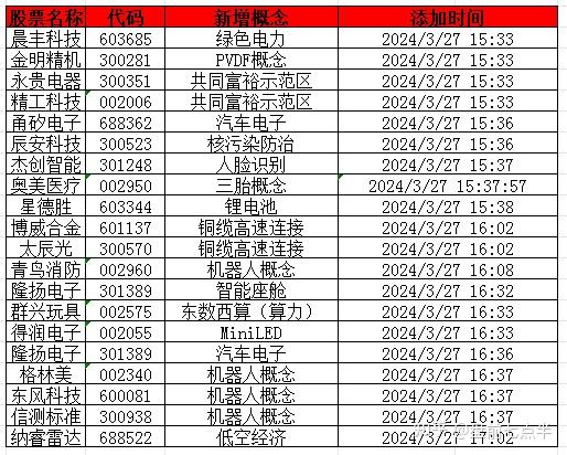2024年3月28日 盘前七点半 市场要闻 - 知乎